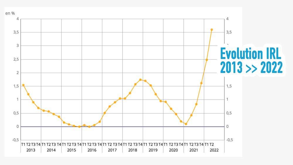 IRL 2e trimestre 2022 Tours N Gestion Immo 37